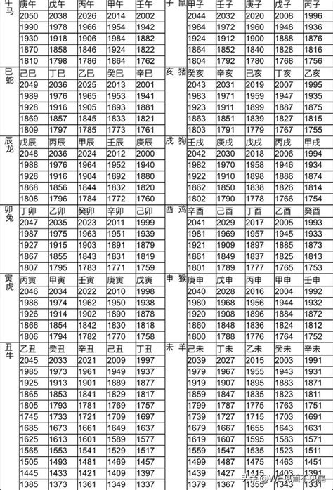 屬相年份|生肖對應到哪一年？十二生肖年份對照表輕鬆找（西元年、民國年）